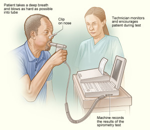 Spirometry_NIH